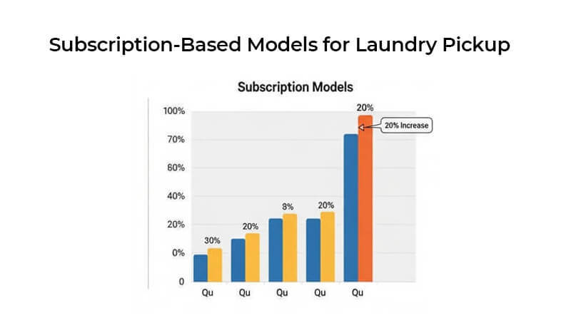 Subscription-Based Models for Laundry Pickup